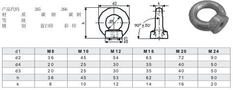 DIN582吊环螺帽.gif